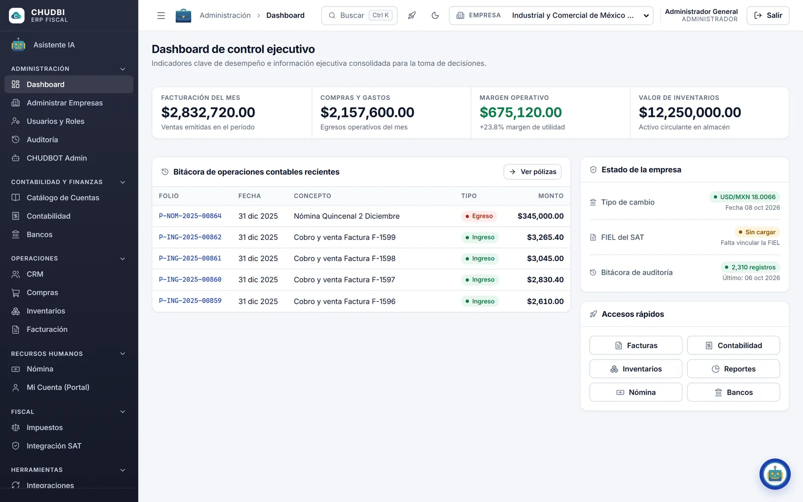 Dashboard de CHUDBI en tema claro Grafito