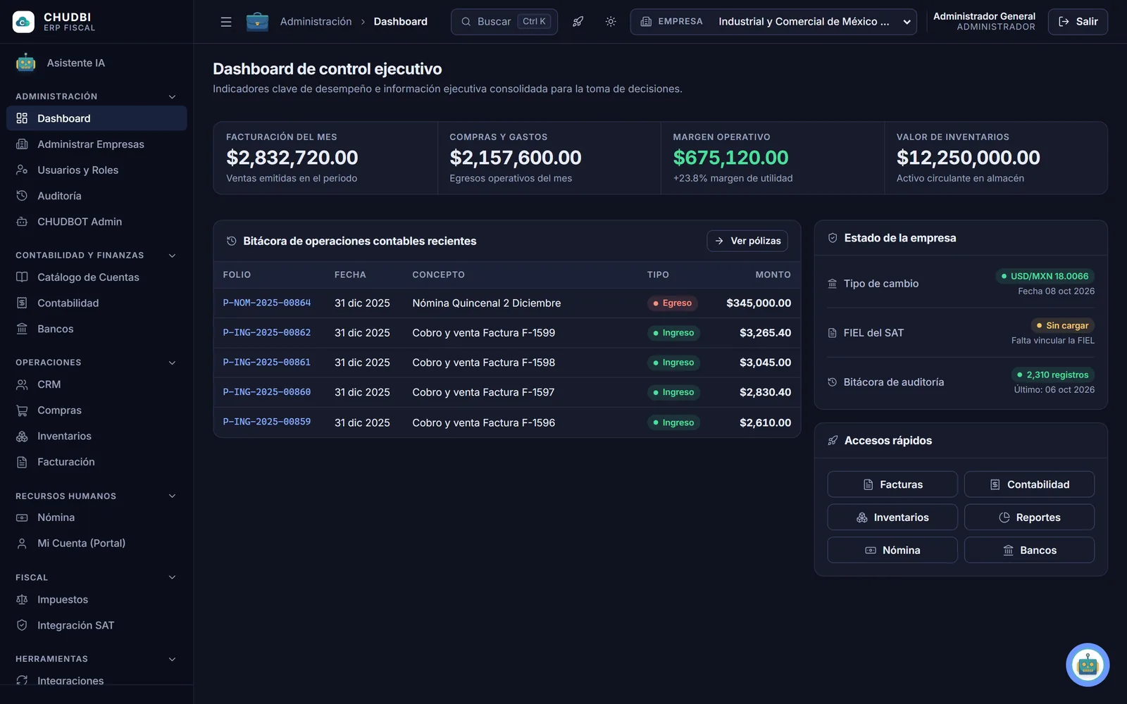 Dashboard de control ejecutivo de CHUDBI